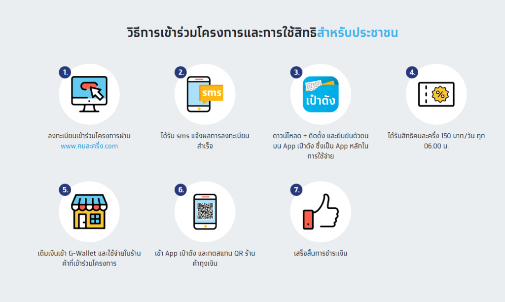 วิธีลงทะเบียน คนละครึ่ง